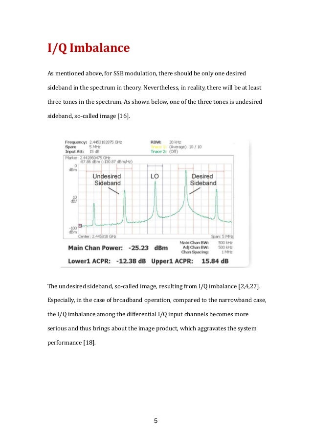 Introduction to I/Q signal