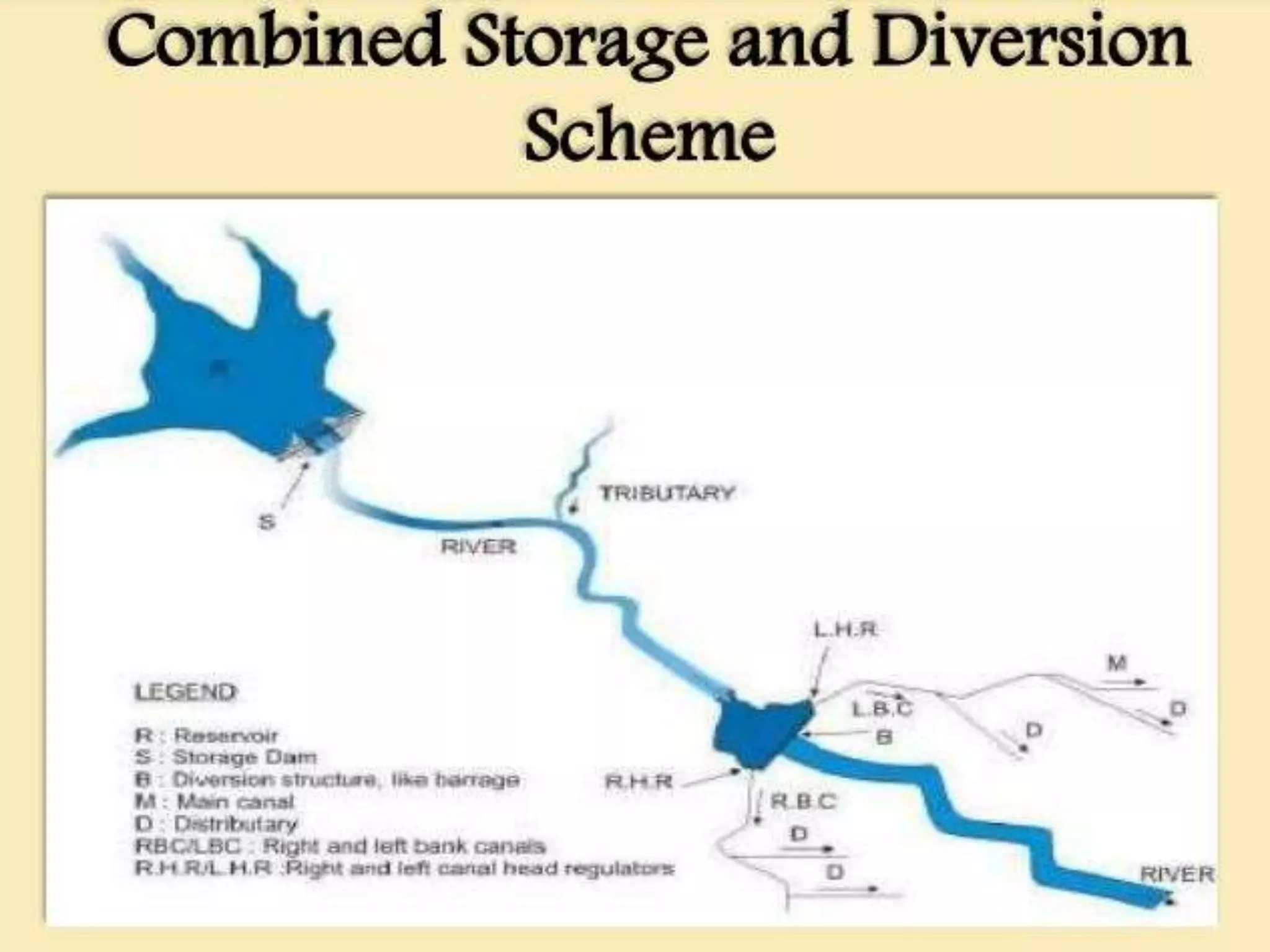Introduction to irrigation and hydrology | PPTX