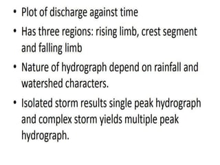Introduction to irrigation and hydrology