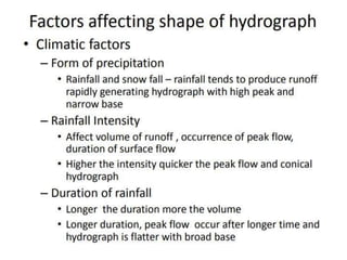 Introduction to irrigation and hydrology