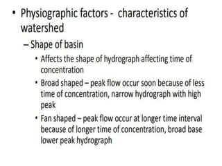 Introduction to irrigation and hydrology