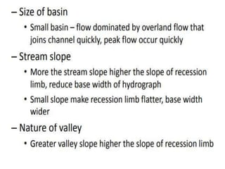 Introduction to irrigation and hydrology