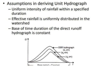 Introduction to irrigation and hydrology
