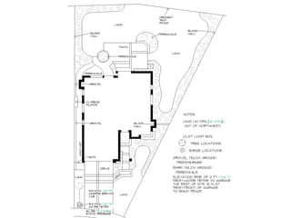 Irrigation Plan.pdf Introduction to irrigation design 1 | PPT