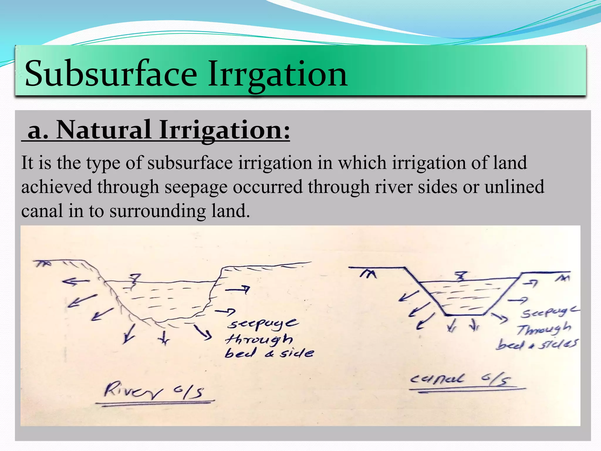 Subsurface Irrgation
a. Natural Irrigation:
It is the type of subsurface irrigation in which irrigation of land
achieved through seepage occurred through river sides or unlined
canal in to surrounding land.
 