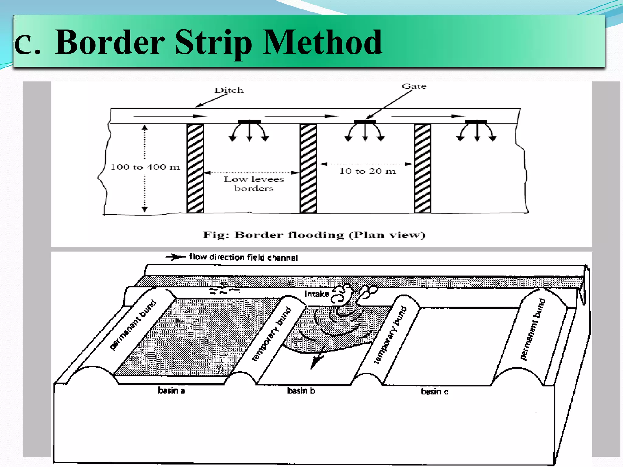 c. Border Strip Method
 