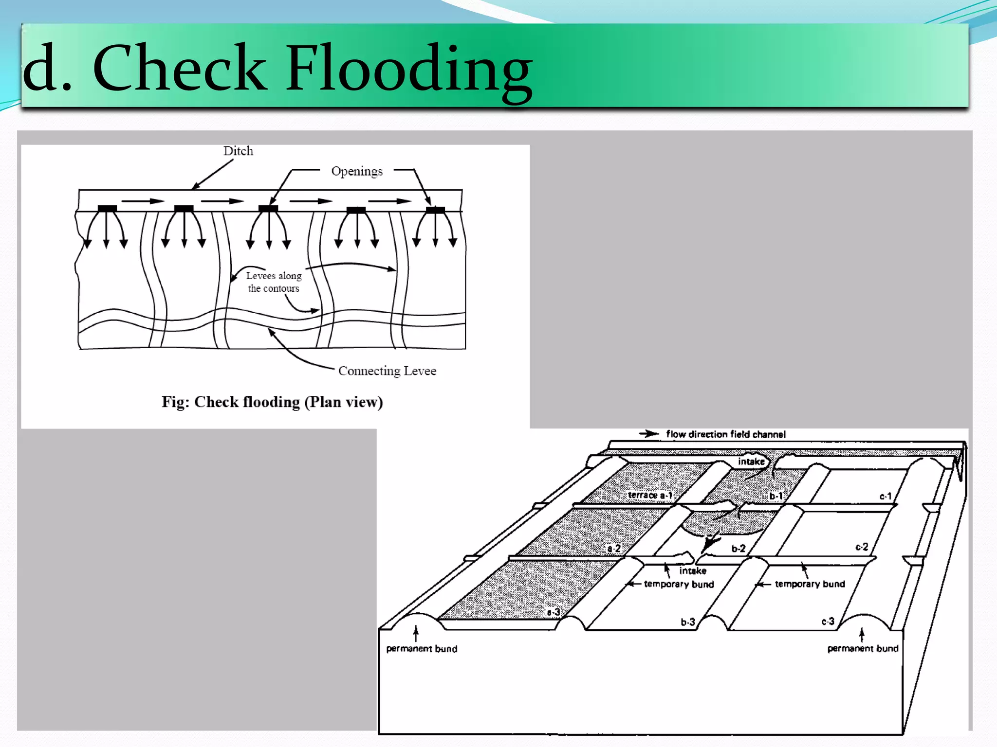 d. Check Flooding
➔.
 