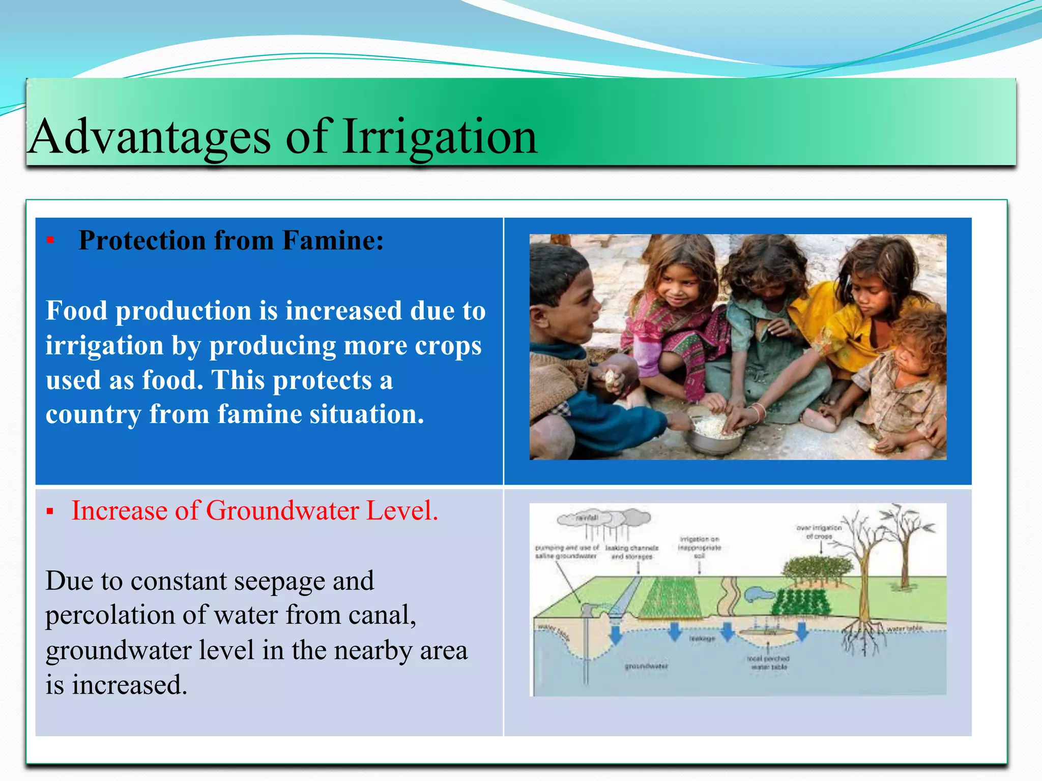 Advantages of Irrigation
▪ Protection from Famine:
Food production is increased due to
irrigation by producing more crops
used as food. This protects a
country from famine situation.
▪ Increase of Groundwater Level.
Due to constant seepage and
percolation of water from canal,
groundwater level in the nearby area
is increased.
 