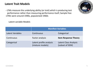 Introduction to unidimensional item response model | PPTX