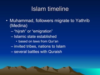 Introduction To Islam | PPT