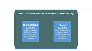 Comprehensive Introduction to Islamic Banking and Finance Principles | PDF