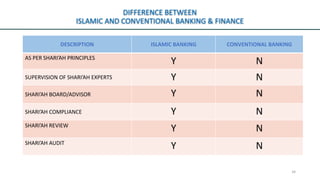 Comprehensive Introduction to Islamic Banking and Finance Principles | PDF