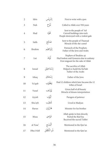 Introduction to Islamic creed | PDF