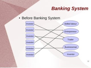 Banking System
●   Before Banking System
      Investor              Skilled labour


      Investor
                            Entrepreneur

      Investor
                               Trader
      Investor

                            Businessman
      Investor


      Investor                 Inventor


                                             12
 