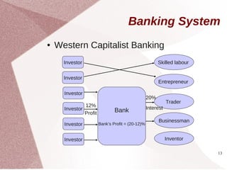 Banking System
●   Western Capitalist Banking
      Investor                                           Skilled labour


      Investor
                                                         Entrepreneur

      Investor
                                                   20%
                                                              Trader
               12%                                 Interest
      Investor                  Bank
               Profit
                                                         Businessman
      Investor          Bank’s Profit = (20-12)%


      Investor                                                Inventor

                                                                          13
 