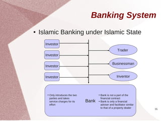 Banking System
●   Islamic Banking under Islamic State
      Investor
                                                           Trader
      Investor

                                                      Businessman
      Investor


      Investor                                            Inventor




       • Only introduces the two          • Bank is not a part of the
         parties and takes                  financial contract
         service charges for its   Bank   • Bank is only a financial
         effort                             adviser and facilitator similar
                                            to that of a property dealer      16
 