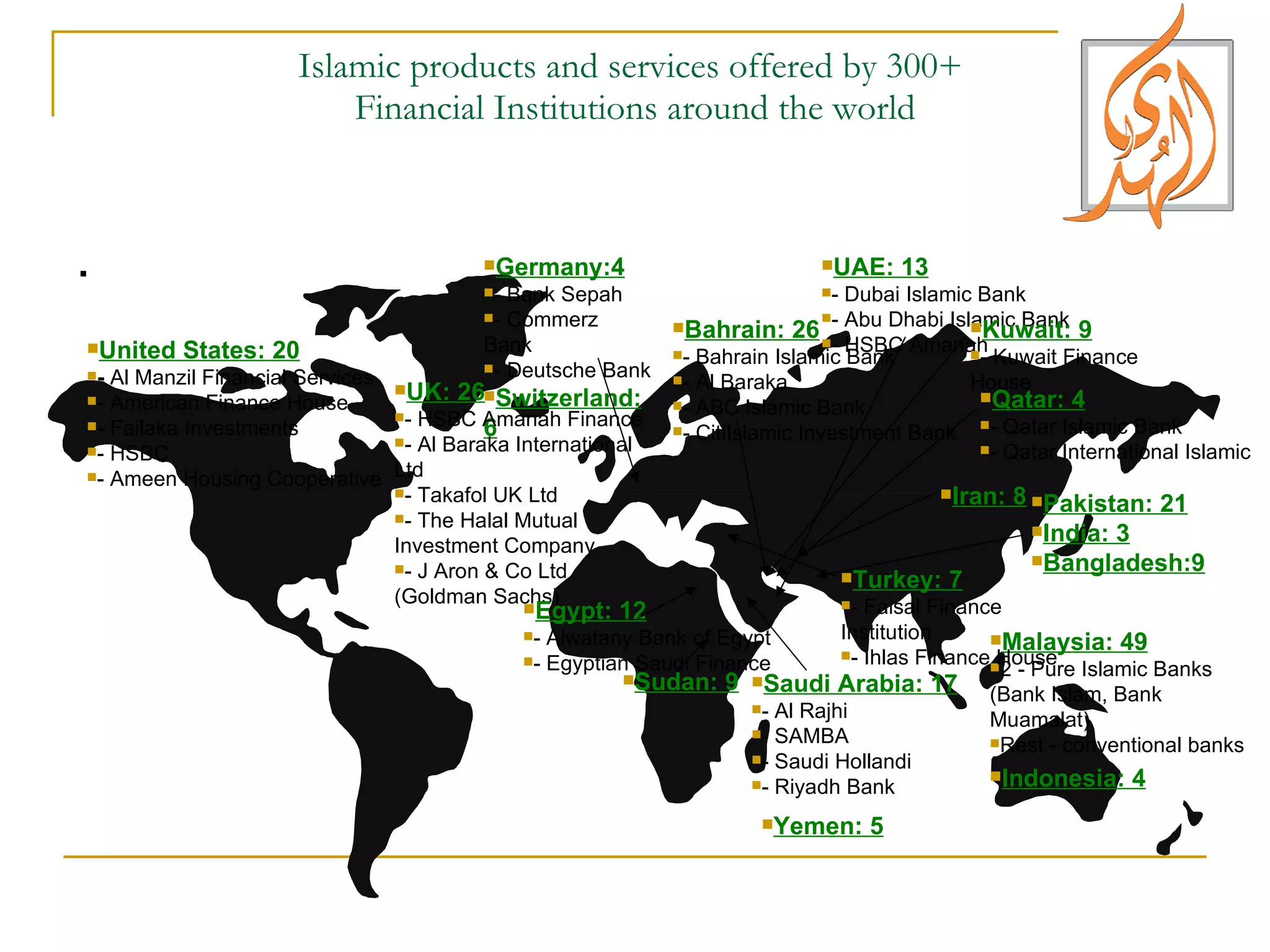 Islamic products and services offered by 300+  Financial Institutions around the world . United States: 20 -  Al Manzil Financial Services - American Finance House - Failaka Investments - HSBC  - Ameen Housing Cooperative Germany:4 - Bank Sepah - Commerz Bank - Deutsche Bank Switzerland: 6 UK: 26 - HSBC Amanah Finance  - Al Baraka International Ltd - Takafol UK Ltd - The Halal Mutual Investment Company - J Aron & Co Ltd (Goldman Sachs) Bahrain: 26   - Bahrain Islamic Bank - Al Baraka - ABC Islamic Bank  - CitiIslamic Investment Bank Malaysia: 49 2 - Pure Islamic Banks (Bank Islam, Bank Muamalat) Rest - conventional banks Saudi Arabia: 17 - Al Rajhi  - SAMBA - Saudi Hollandi  - Riyadh Bank   UAE: 13 - Dubai Islamic Bank - Abu Dhabi Islamic Bank - HSBC Amanah Qatar: 4 - Qatar Islamic Bank - Qatar International Islamic Kuwait: 9 - Kuwait Finance House Iran: 8 Egypt: 12 - Alwatany Bank of Egypt - Egyptian Saudi Finance  Indonesia: 4 Sudan: 9 Pakistan: 21 India: 3 Bangladesh:9 Turkey: 7 - Faisal Finance Institution - Ihlas Finance House Yemen: 5 