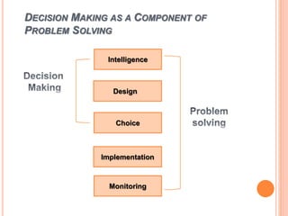DECISION MAKING AS A COMPONENT OF
PROBLEM SOLVING
Intelligence
Design
Choice
Implementation
Monitoring
 