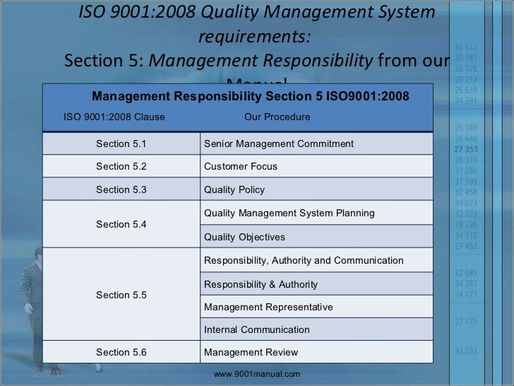 Iso 9001 manual template pdf