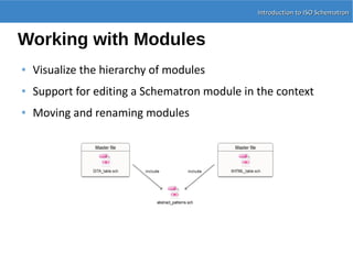 Introduction to Schematron | PDF