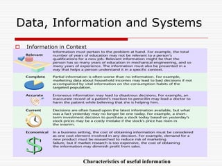 Data, Information and Systems
   Information in Context




                        Characteristics of useful information
 