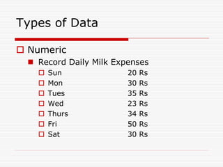 Types of Data

 Numeric
   Record Daily Milk Expenses
       Sun              20   Rs
       Mon              30   Rs
       Tues             35   Rs
       Wed              23   Rs
       Thurs            34   Rs
       Fri              50   Rs
       Sat              30   Rs
 
