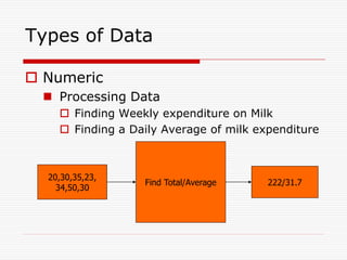 Types of Data

 Numeric
   Processing Data
     Finding Weekly expenditure on Milk
     Finding a Daily Average of milk expenditure



  20,30,35,23,
                  Find Total/Average    222/31.7
    34,50,30
 
