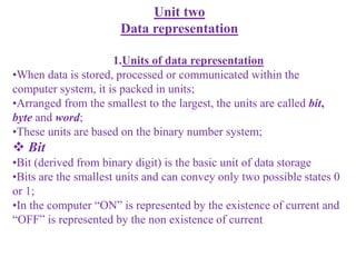 Introduction to IT.pptx