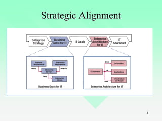 4
Strategic Alignment
 