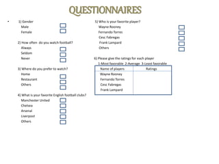 QUESTIONNAIRES
• 1) Gender 5) Who is your favorite player?
Male Wayne Rooney
Female Fernando Torres
Cesc Fabregas
2) How often do you watch football? Frank Lampard
Always Others
Seldom
Never 6) Please give the ratings for each player
1-Most favorable 2-Average 3-Least favorable
3) Where do you prefer to watch? Name of players Ratings
Home Wayne Rooney
Restaurant Fernando Torres
Others Cesc Fabregas
Frank Lampard
4) What is your favorite English football clubs?
Manchester United
Chelsea
Arsenal
Liverpool
Others
 