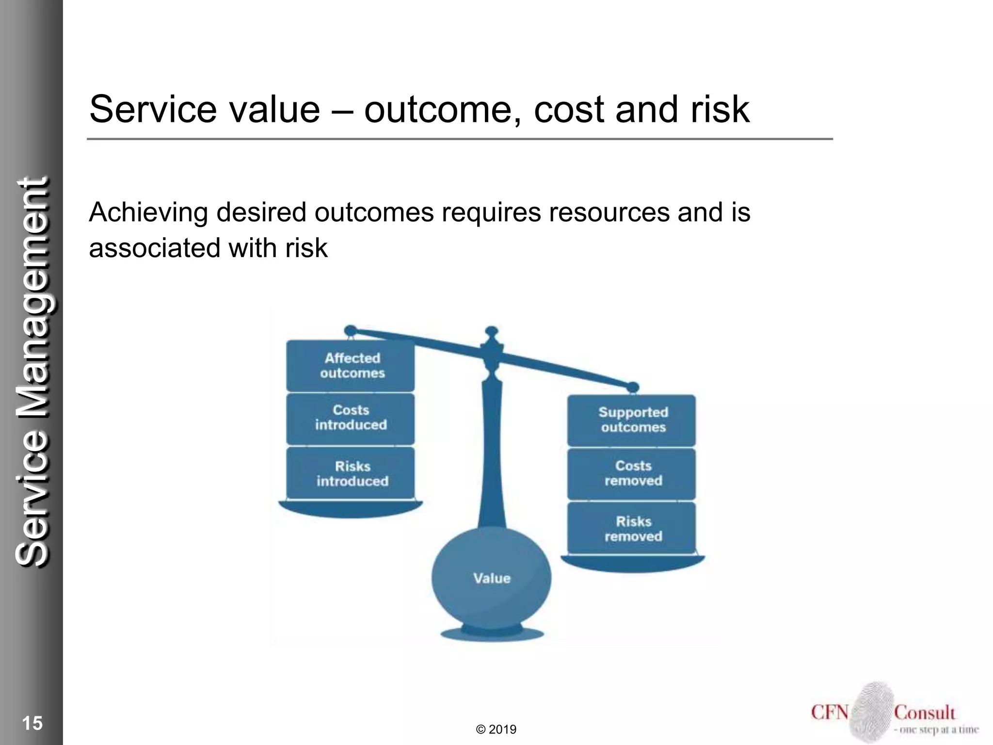 Introduction to ITIL 4 and IT service management | PPTX