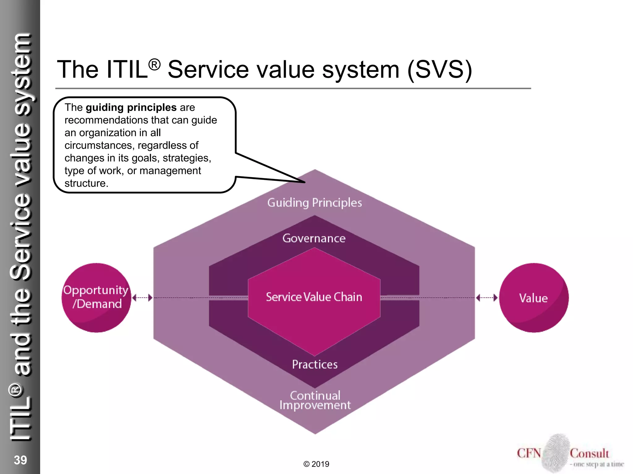 Introduction to ITIL 4 and IT service management | PPTX