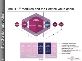 Introduction to ITIL 4 and IT service management | PPTX