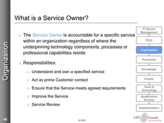 Introduction to ITIL 2011 and IT service management | PPTX