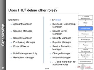 Key Roles In Itil Introduction to ITIL 2011 and IT service management | PPTX