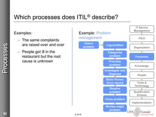 Introduction to ITIL 2011 and IT service management | PPTX