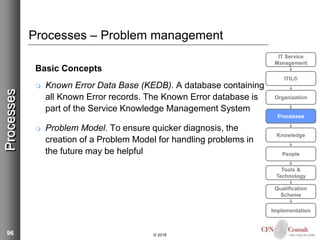 Kedb Record Example Introduction to ITIL 2011 and IT service management | PPTX