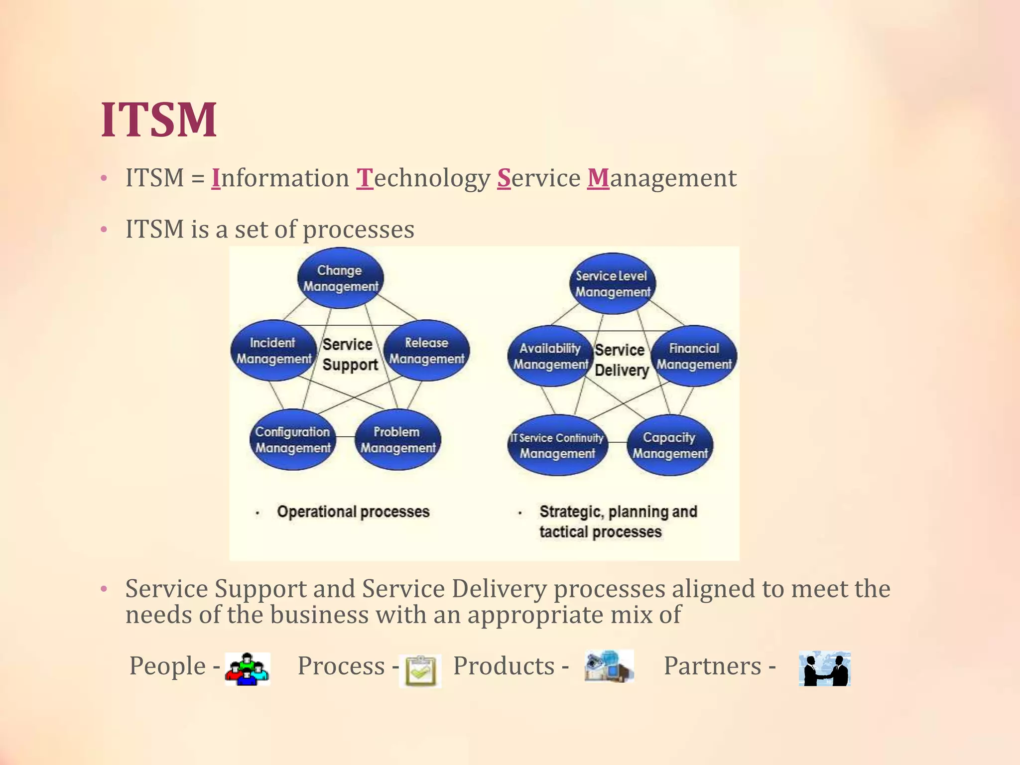 ITSM
• ITSM = Information Technology Service Management
• ITSM is a set of processes
• Service Support and Service Delivery processes aligned to meet the
needs of the business with an appropriate mix of
People - Process - Products - Partners -
 
