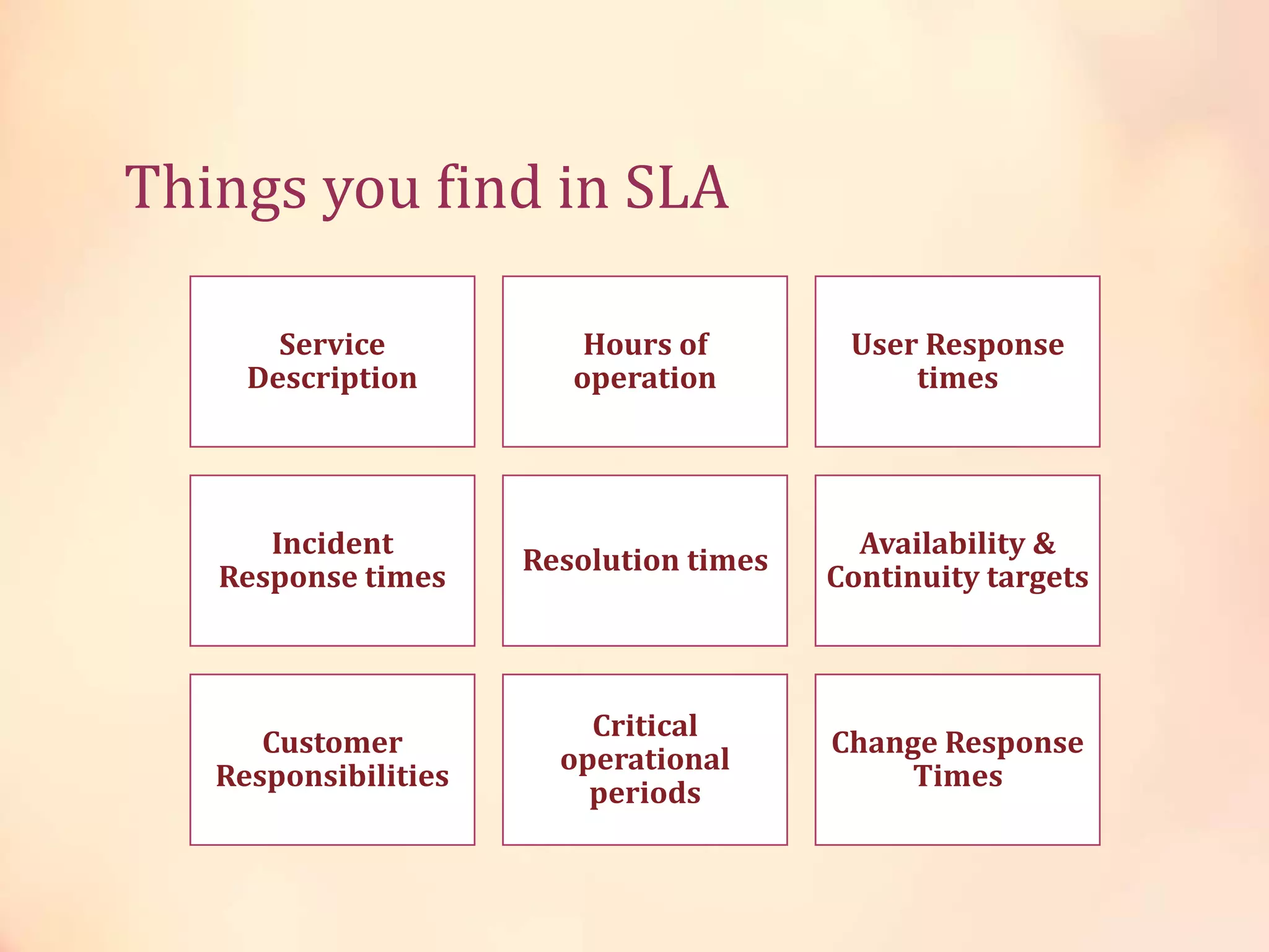 Things you find in SLA
Service
Description
Hours of
operation
User Response
times
Incident
Response times
Resolution times
Availability &
Continuity targets
Customer
Responsibilities
Critical
operational
periods
Change Response
Times
 