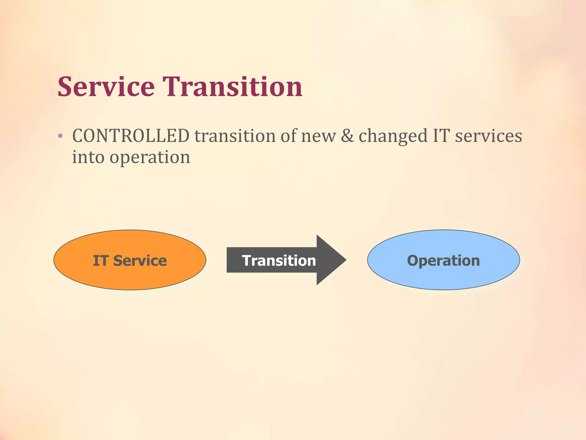 Service Transition
• CONTROLLED transition of new & changed IT services
into operation
IT Service OperationTransition
 