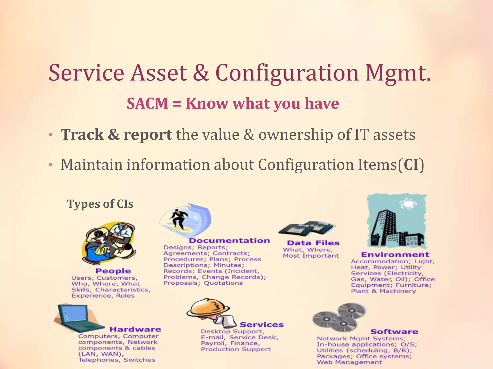 Service Asset & Configuration Mgmt.
• Track & report the value & ownership of IT assets
• Maintain information about Configuration Items(CI)
Types of CIs
SACM = Know what you have
 