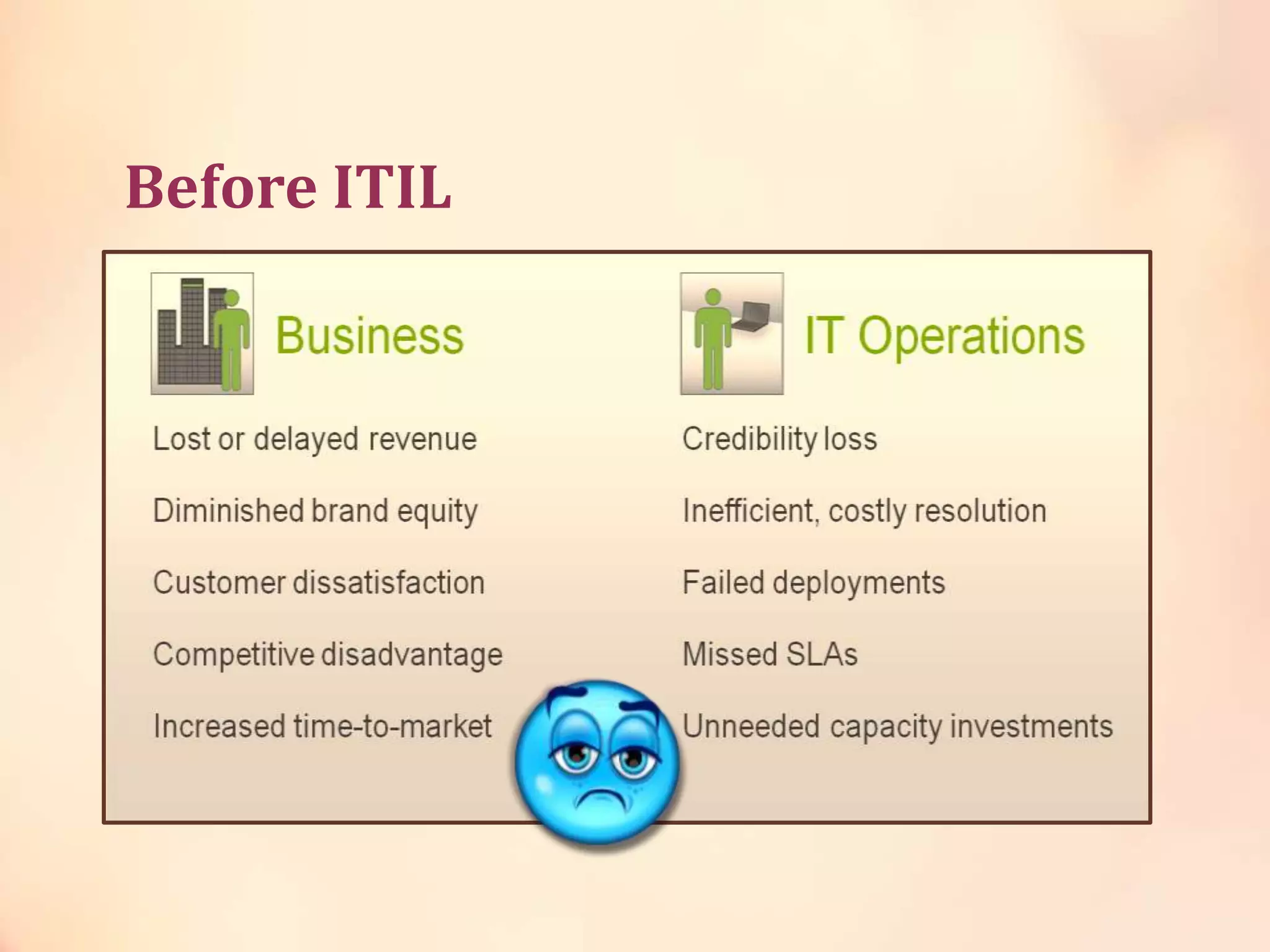 Before ITIL
 