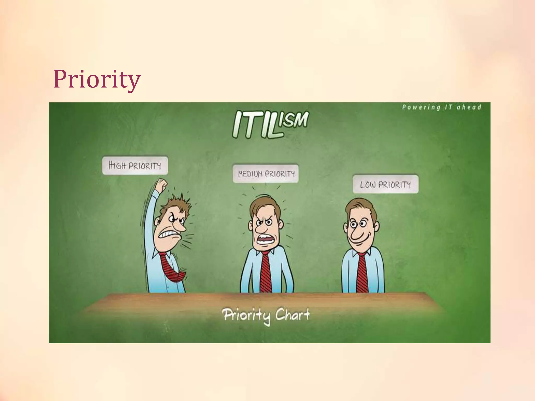 Priority
• Impact
• Evidence of effect upon business activities
• Urgency
• Evidence of effect upon business deadlinesPriority = Impact X Urgency
 