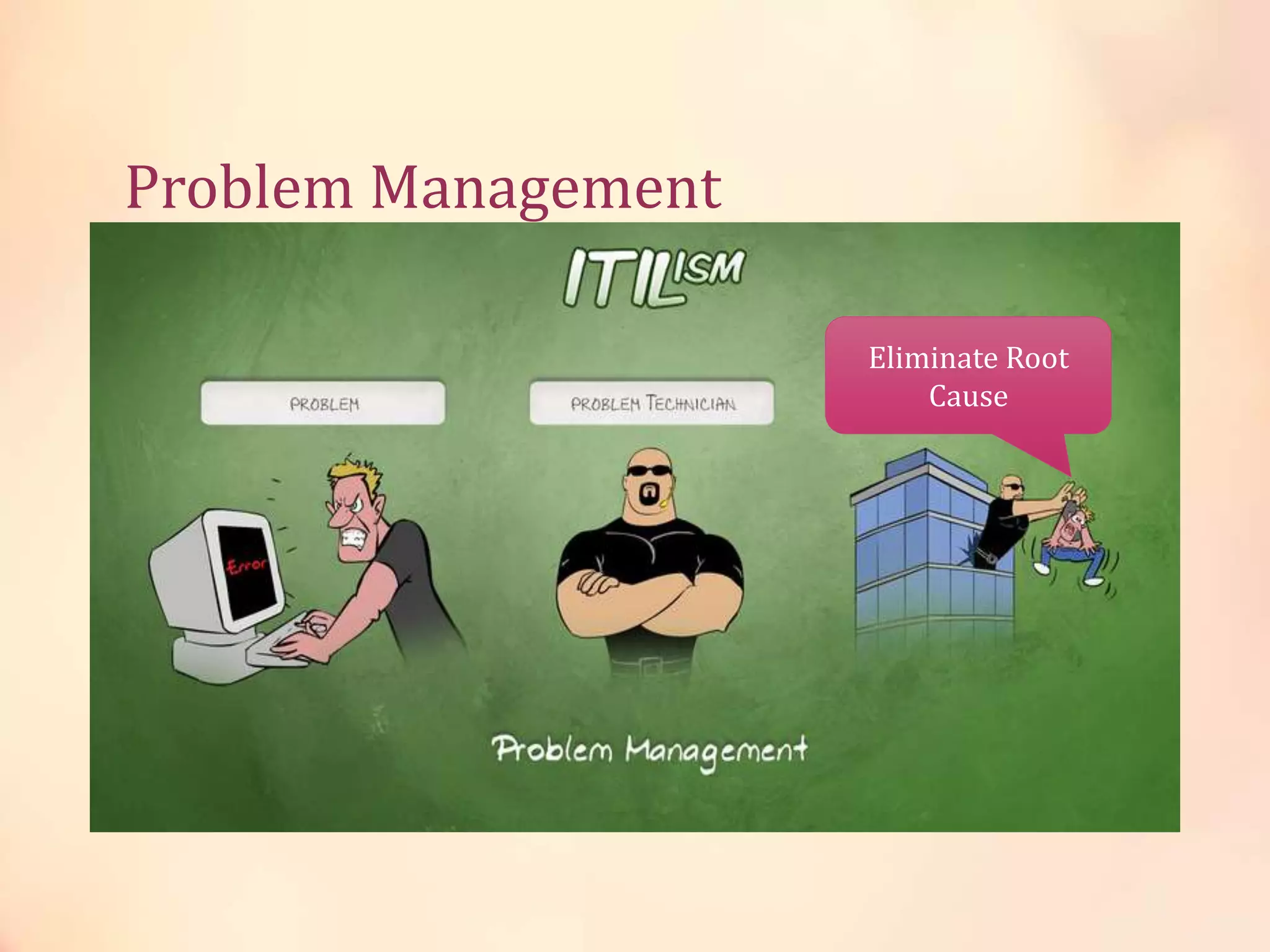 Problem Management
• Problem : A cause of one or more Incidents.
• Objective
• Minimize impact of incidents and problems on
business
• Prevent recurrence of incidents.
• To find root cause of incidents and initiate actions to
improve or correct the situation.
Problem Management = identify Root Cause of the
incident(s)
Eliminate Root
Cause
 