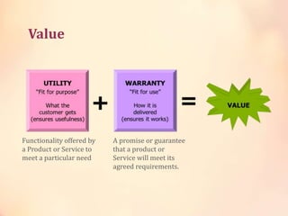 Value
Functionality offered by
a Product or Service to
meet a particular need
A promise or guarantee
that a product or
Service will meet its
agreed requirements.
 