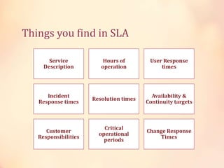 Things you find in SLA
Service
Description
Hours of
operation
User Response
times
Incident
Response times
Resolution times
Availability &
Continuity targets
Customer
Responsibilities
Critical
operational
periods
Change Response
Times
 