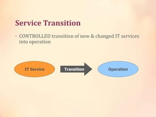 Service Transition
• CONTROLLED transition of new & changed IT services
into operation
IT Service OperationTransition
 