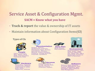 Service Asset & Configuration Mgmt.
• Track & report the value & ownership of IT assets
• Maintain information about Configuration Items(CI)
Types of CIs
SACM = Know what you have
 
