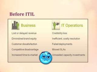 Before ITIL
 