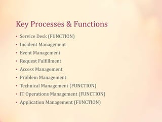 Key Processes & Functions
• Service Desk (FUNCTION)
• Incident Management
• Event Management
• Request Fulfillment
• Access Management
• Problem Management
• Technical Management (FUNCTION)
• IT Operations Management (FUNCTION)
• Application Management (FUNCTION)
 